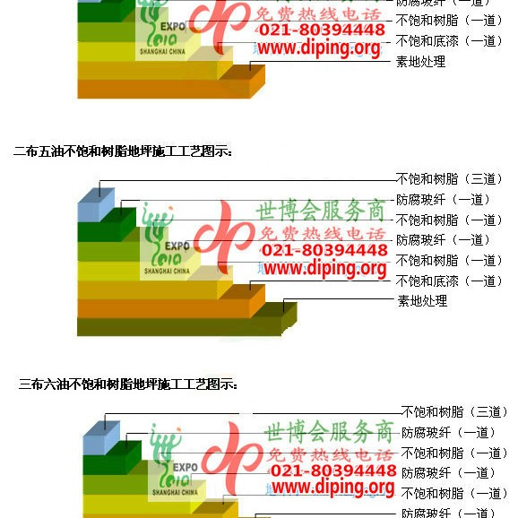 宜宾不饱和树脂地坪，不饱和树脂防腐地坪,防腐蚀地坪施工厂家产品图2