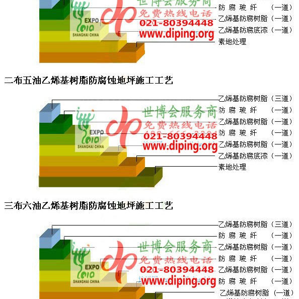 宜宾乙烯基防腐蚀地坪,乙烯基酯地坪,乙烯基酯防腐蚀地坪,乙烯基重防腐蚀地坪,乙烯基重防腐地坪,乙烯基重防腐自流平地坪产品图2